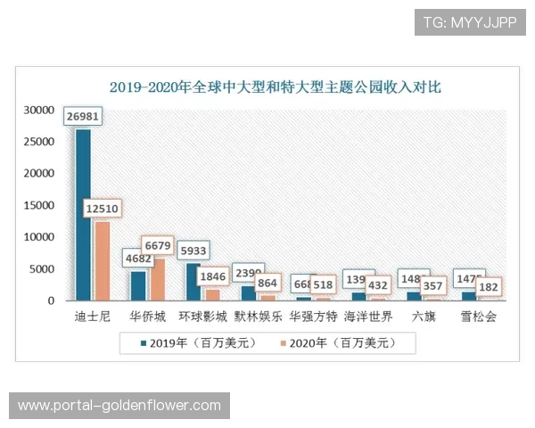 成本上限制度拟2029年全面实施，限支出占收入70%