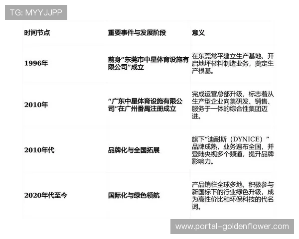 由重资产投入转向轻量化云端制播 体育内容商业化在演进阶段实现了减支提效