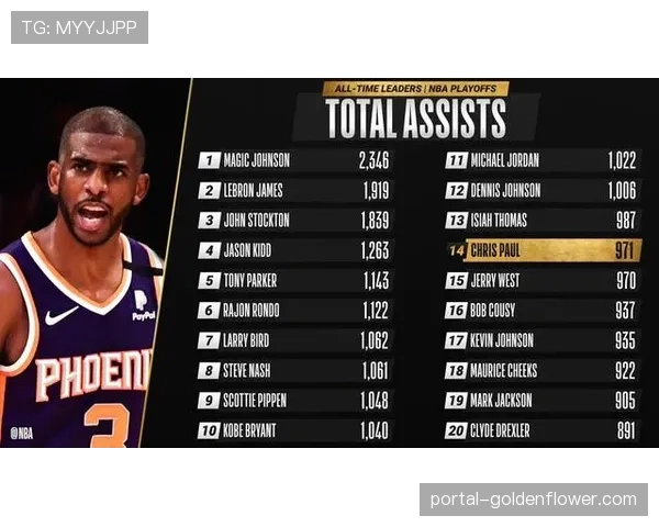 季后赛附加赛4月14日至17日进行,7打8胜者直接晋级 季后赛附加赛4月14日至17日进行,7打8胜者直接晋级